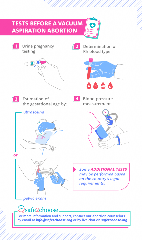 tests-before-a-vacuum-aspiration